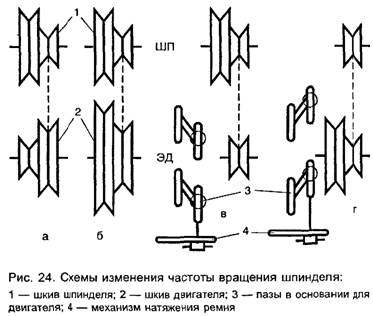 заготовок работах