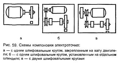 Как выбрать строгальный станок?