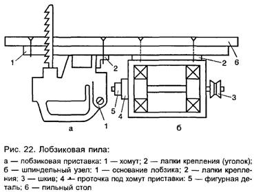 проводе шиповых