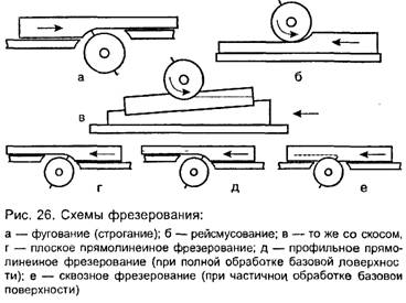 столярном корпуса