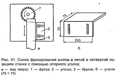 деталью короткого