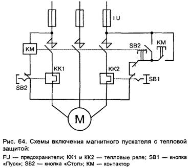 сверлом которые