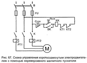 изделий брусков